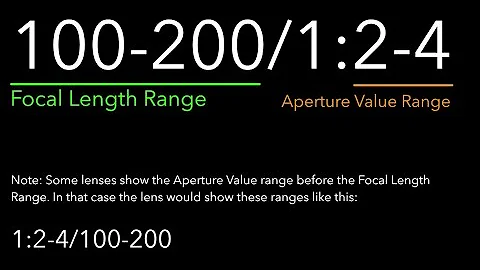 Exposure Triangle Part 5 - Aperture Values : Exploring Photography with Mark Wallace