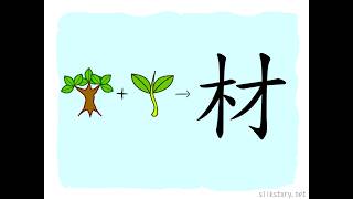漢字的故事 : 材
「材」字由「木」字和「才」字組成。「才」字是樹木初生的情形,長大後可作木料。 漢字的故事 : 材