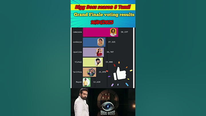Bigg Boss Tamil season 8 | 16th January 2025 - Promo | tamilbiggbossvoting results#ytshorts#bb8promo