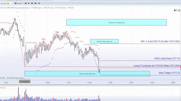 MTPredictor VS Buy nails the Low of the Day on Aug 12