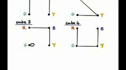 The Four Cubes Problem - 1