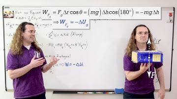 AP Physics C: Equations to Memorize (Mechanics)