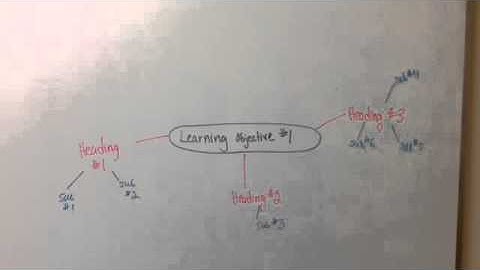Mind map from a textbook chapter