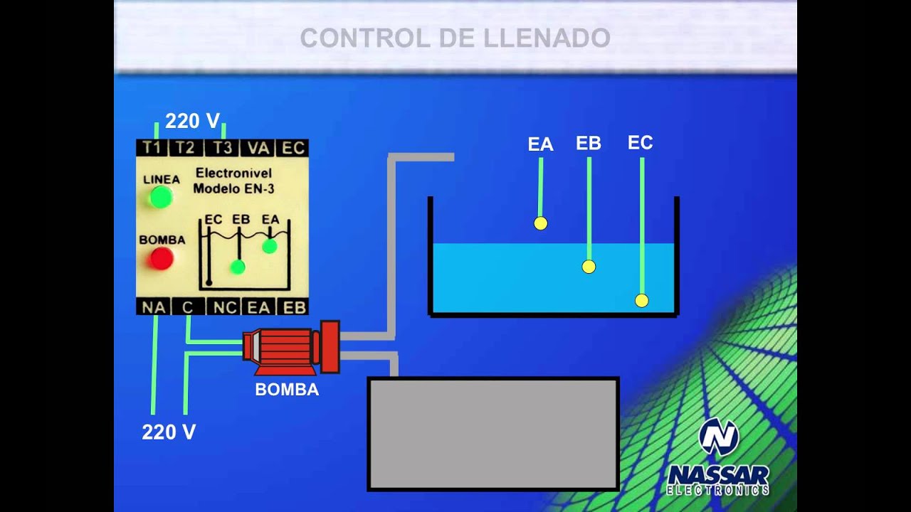 Electroniveles - YouTube