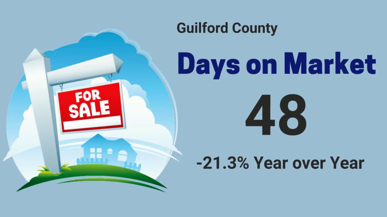 Guilford County housing statistics, 2020 1st quarter