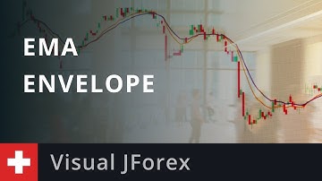 Automated Trading Strategy: EMA Envelope