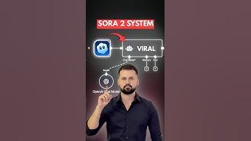 Automate VIRAL Sora 2 AI Videos (Step-by-step Tutorial)