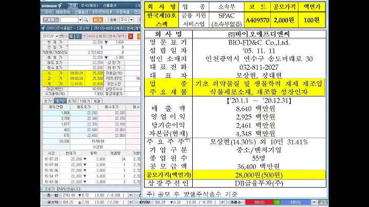 한국제10호스팩, 바이오에프디엔씨, 신규상장과 아셈스, 디젠스, 맘스터치, EMW, 상한가(2022년 2월 21일 증시현황)
