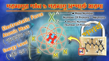 পরমাণুর গঠন | Structure of Atom Proton Neutron Electron | Atomic Structure | Atoms and Molecules