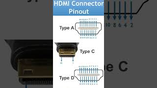HDMI Connector pinout description