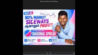 Diagonal Spread Strategy