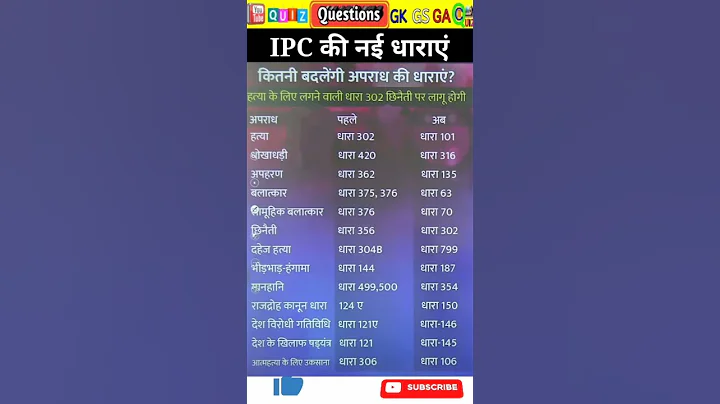 भारतीय न्याय संहिता IPC की प्रमुख धाराएं | कौन सी धारा कब लगती है | IPC की नई धाराएं #ipc   #shorts