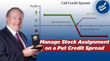 Put Credit Spread Assignment: Risk Management Analysis for Intermediate Options Traders