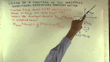 Graph of a function of two variables: directional derivatives (part 1)
