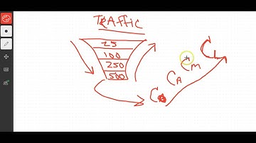 Easy 1 Up Marketing Review & Strategy- How to Get Traffic to Your Easy 1 Up Home Based Business