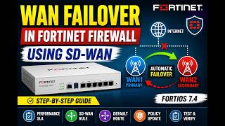 FortiGate SD-WAN Failover Configuration | Complete Beginner Guide in Hindi