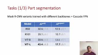 CVPR'23 PACO: Parts and Attributes of Common Object