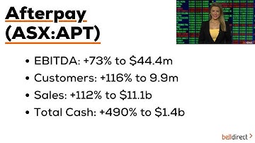 Afterpay overtakes Coles on the ASX200 | Afterpay (ASX:APT) Reporting Season Results