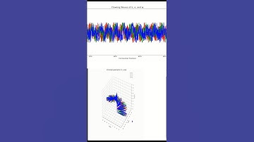 3D Spiral waves of Pi e Phi Digits