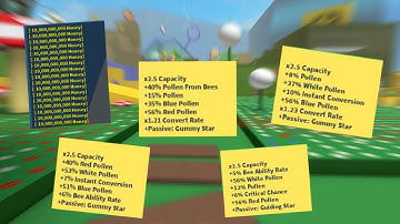 POV: You Are the Unluckiest Bee Swarm Simulator Player