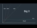 Big O and Time Complexity