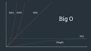 Big O and Time Complexity