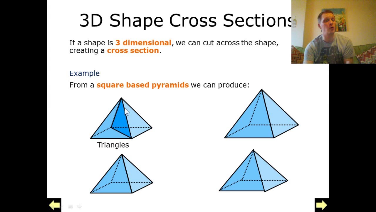 cross-sections-of-3d-shapes-topotunisie