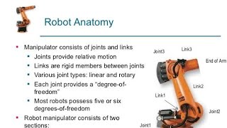 ROBOTIC ANATOMY basic structure of robot usee in industry