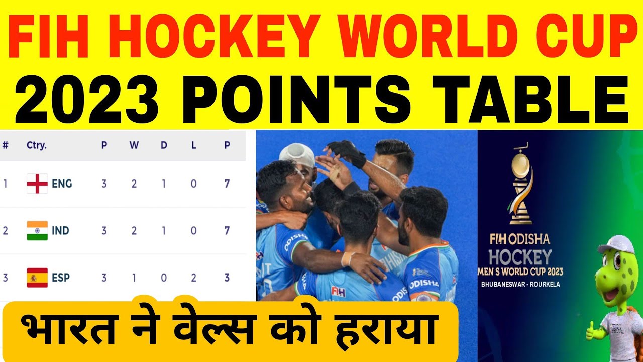 Odisha Hockey World Cup Points Table 2023 FIH Hockey WC Points Table odisha-hockey-world-cup-points-table-2023-fih-hockey-wc-points-table