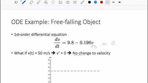 Programming for AI (AI504, Fall 2020), Class 14: Neural Ordinary Differential Equations