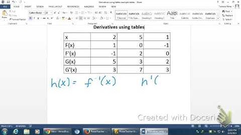 derivatives using tables