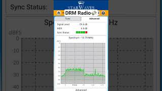 DRM Radio… But It’s Not Free?
