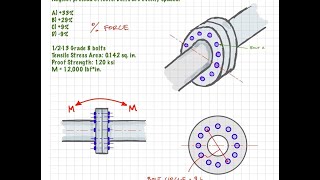 Bolted Joint Critical Fastener Method - MDM PE Exam Prep