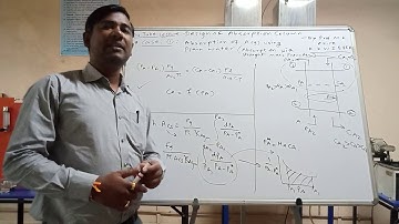 Design of absorption column part 1