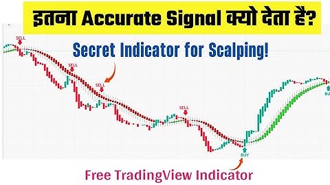 BEST Free Scalping Indicator on TradingView | हर Beginner को पता होना चाहिए!