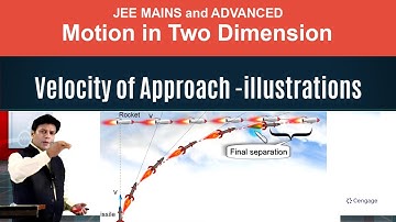 Velocity of Approach: illustration | Cengage | BM Sharma | JEE 2022 | Physics