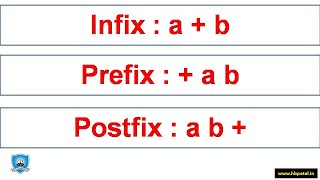 Prefix Infix Postfix Notations