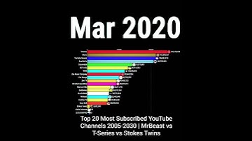 Greatest 90 Most Subscribed YouTube Channels 2005-2030 | MrBeast vs T-Series vs Stokes Twins #shorts