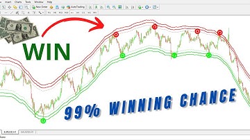 non repaint indicator with 99% Winning Chance For Forex
