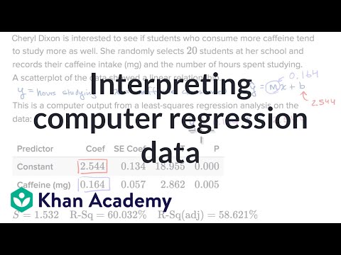 Видео: Какво означава R в AP Stats?