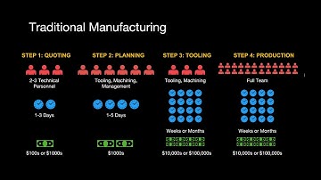 Streamlining the Manufacturing Workflow with 3D Printed Assembly Fixtures