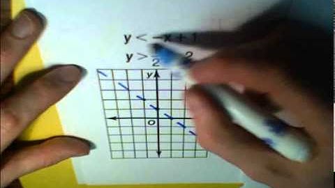 Graphing a system of linear inequalities (with cross hatching) ... MathWOEs