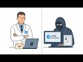 HIPAA Breach Response and Notification Guide