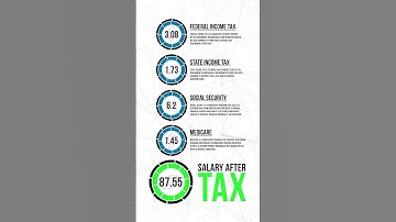 $20,000 Salary After Tax in Louisiana: Detailed Annual Tax Breakdown | 2023