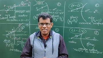 Foundation Course of Class 8. Class 9 & 10 iit foundation. School Plus Advanced Course.