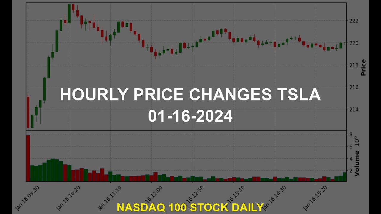 Tesla, Inc. TSLA Stock Price Analysis Today - YouTube