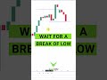 Breakout or Fakeout? Master the Art of Trading