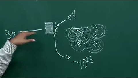Physics of Semiconductors Week-3 lesson02 Lines spread into rectangles -Prof. HC Verma