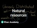 Harnessing Earth's Resources: Human Adaptability and Sustainable Practices