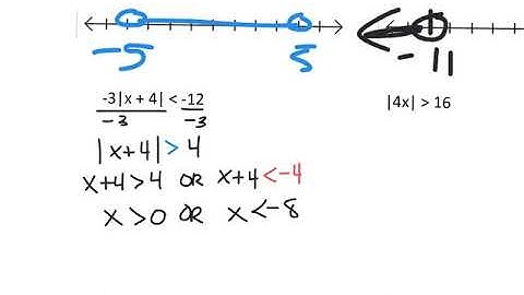 Chapter 1 Notes Concepts 1.5 Part 2 Absolute Value Inequalities